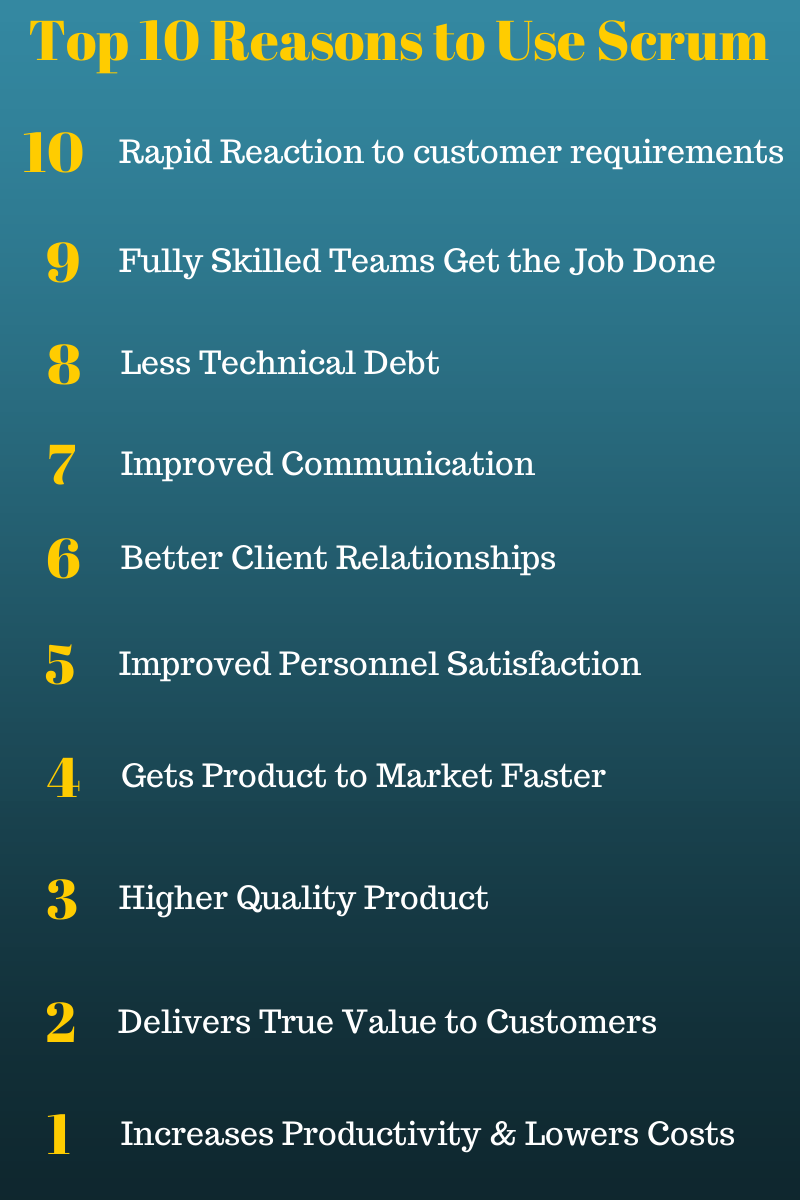 Top 10 Reasons to Use Scrum