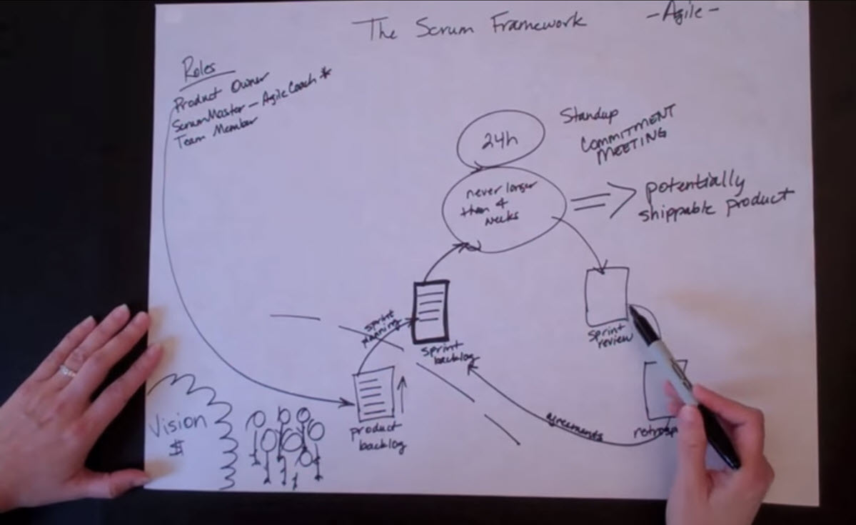 Estimating in Scrum