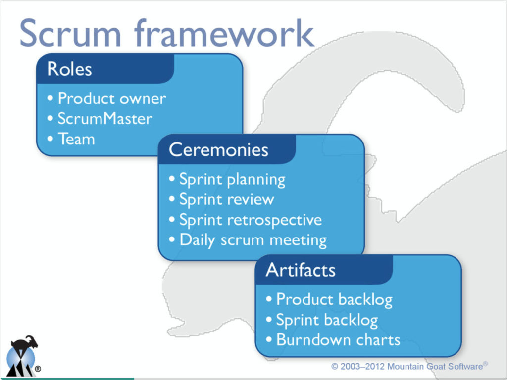 A slide from Mike Cohn's reusable scrum presentation showing use of the word 'ceremony'