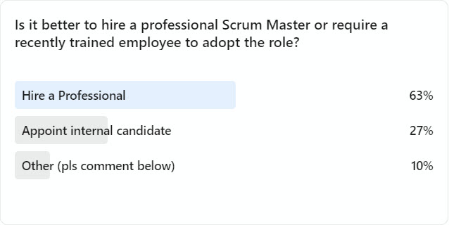 Poll on whether it is better to hire a professional Scrum Master or require a recently trained employee to adopt the role

63% of respondents say it's best to hire a professional
27% say its better to appoint an internal candidate
10% say other