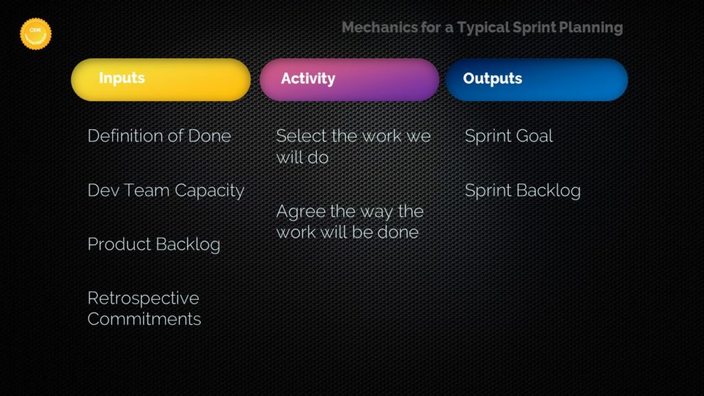 Mechanics for a Typical Sprint Planning