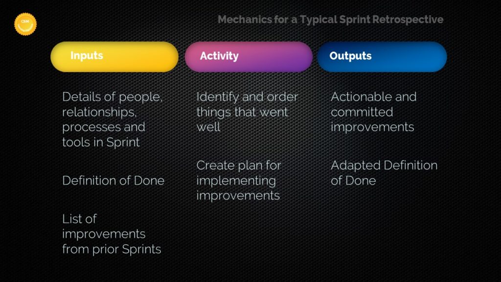 Mechanics for a typical sprint retrospective