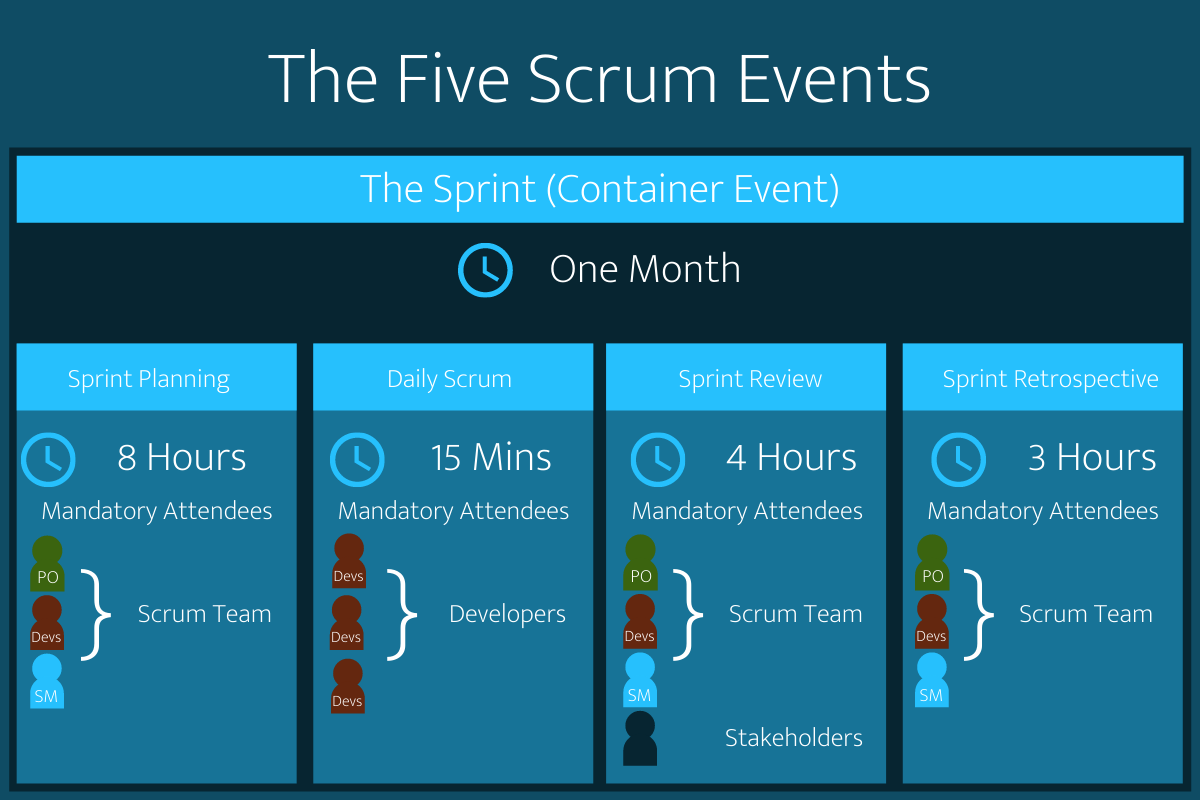 scrum-events-unlock-the-power-in-the-five-scrum-events